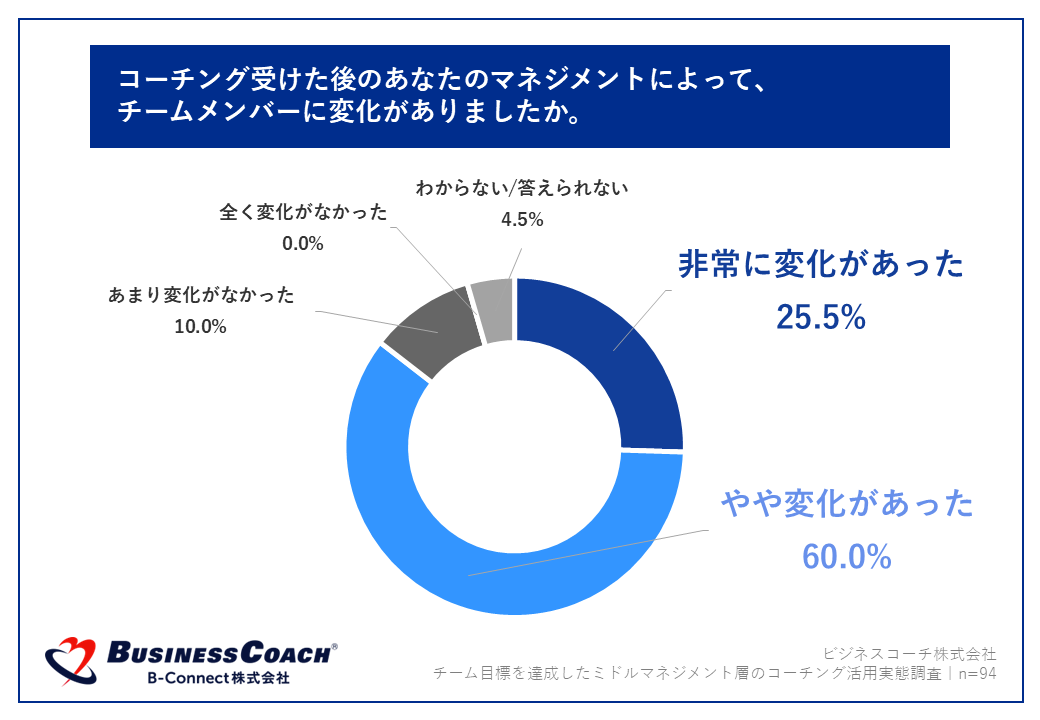 企業病に効く!ビジネスコーチング : 業績が上がり、社員が幸せになる特効薬 ヨドバシ.com - 企業病に効く!ビジネスコーチング―業績が上がり、社員