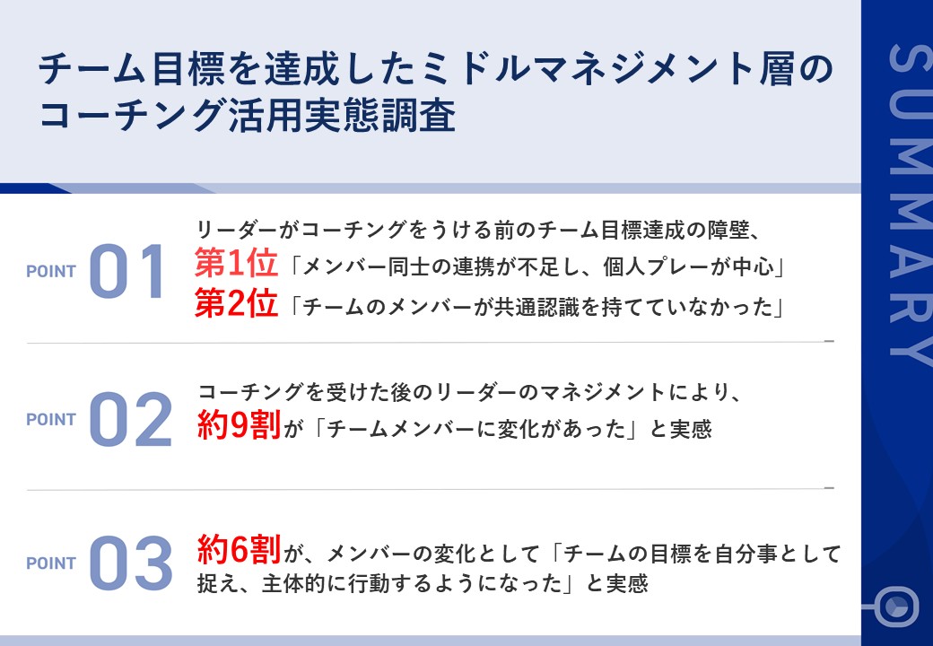 調査結果】コーチングを受けたリーダーにより、約9割が「チーム